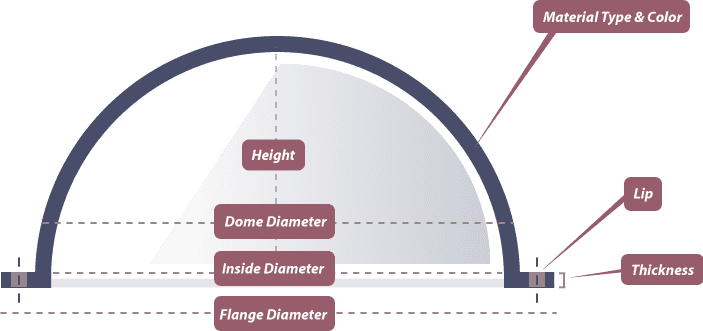 Dome Wizard Diagram